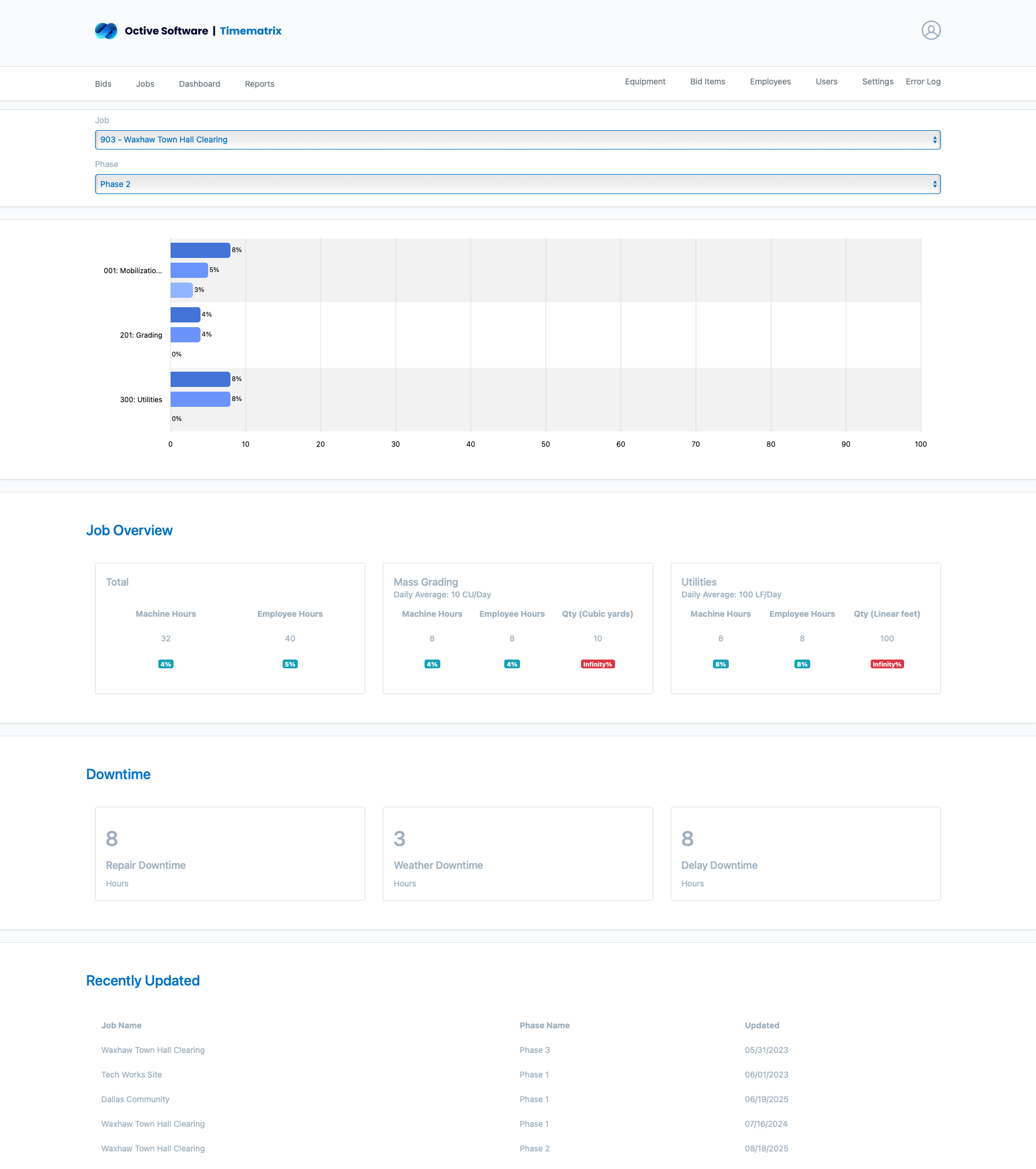 Job Overview Dashboard